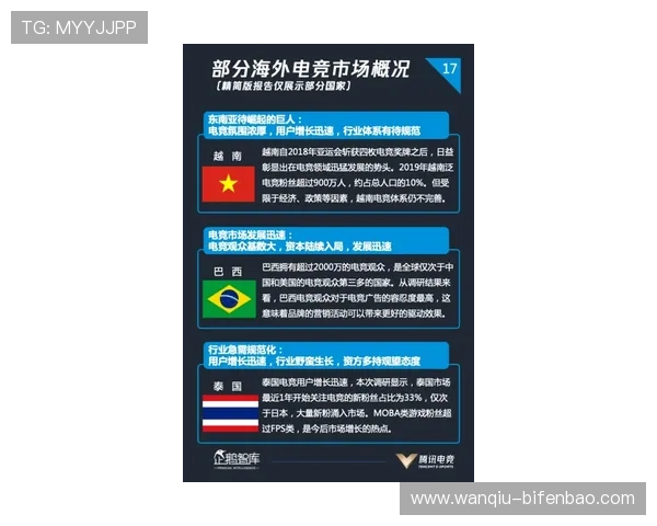 玩球直播220电子竞技投注避坑防骗指南